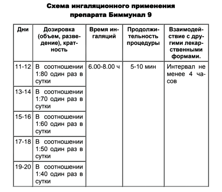 Биммунал 9 схема приема